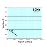 Thumbnail of Tsurumi Pump Curve 2PU.jpg